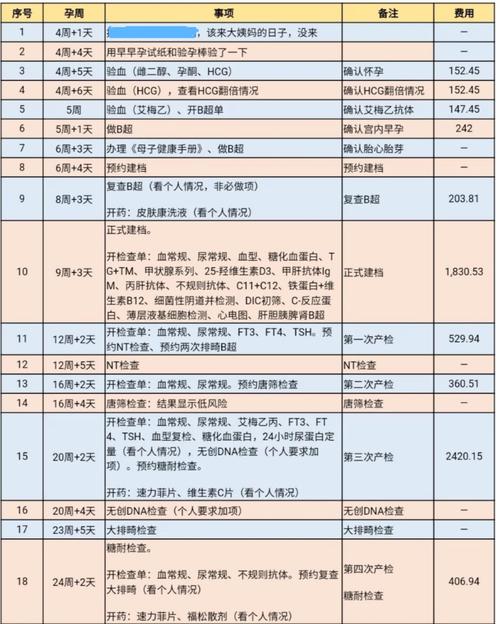 2024同居试管代怀给多少费用-2024同居试管代怀给多少费用？