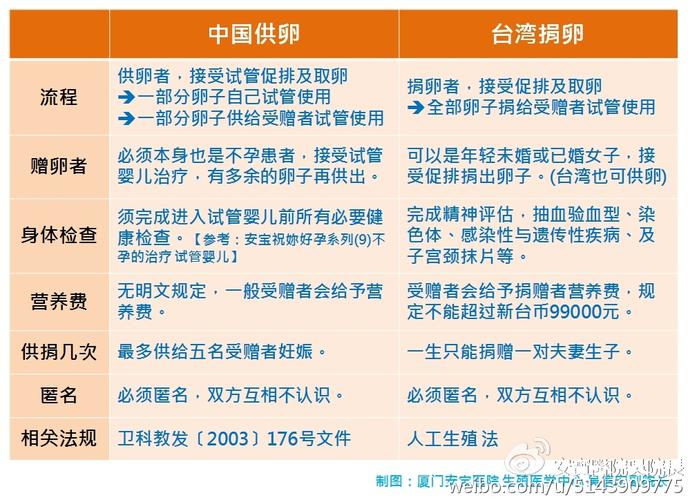 国内供卵试管婴儿选性别包成功(国内供卵试管婴儿选性别包成功，助您圆梦生男生女)